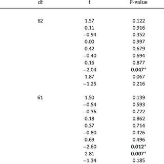 Image result for Multiple Moderation