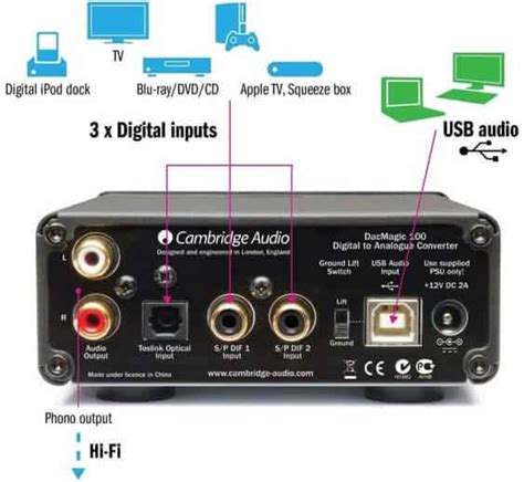 Image result for Best USB DAC for Computer