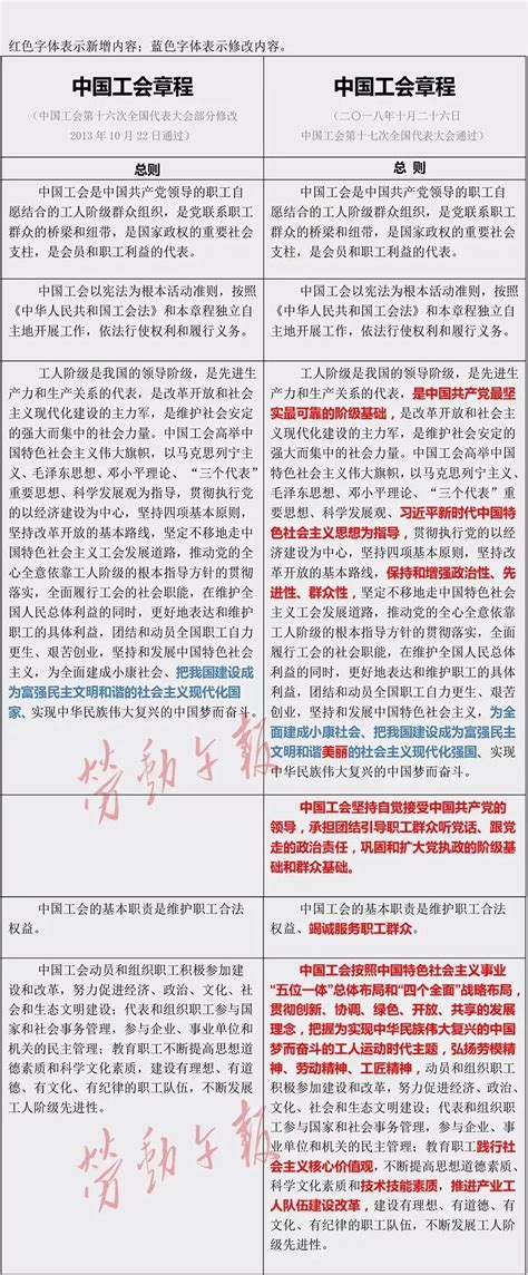 《中国工会章程》修订前后最全对照，作何修改一图即知_字体