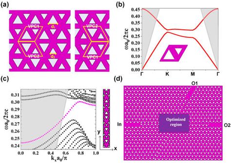 Topological Nanophotonic Wavelength Router Based on Topology Optimization