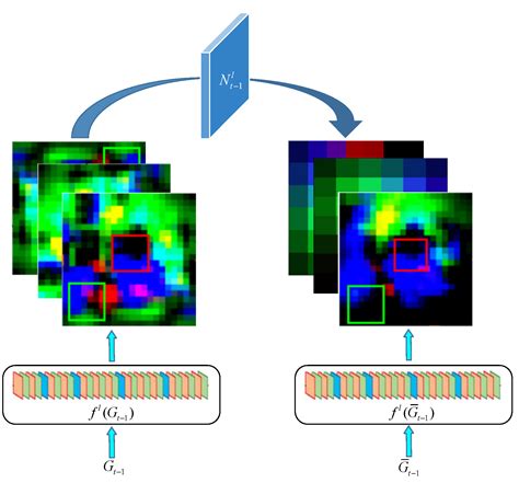 Real-Time Closed-Loop Detection Method of vSLAM Based on a Dynamic ...