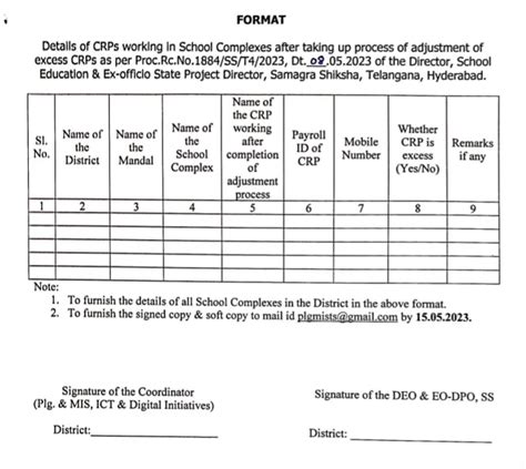Adjustment of excess CRPs within the District No.1884/SS/T4/2023.Date ...