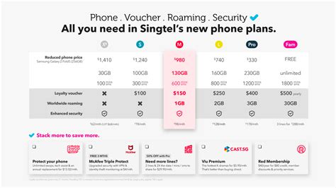 Singtel plans: All the Singtel mobile plans, explained - Singtel
