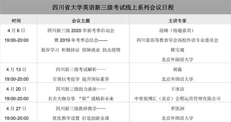 四川省大学英语新三级考试线上系列会议 - U讲堂 - Unipus