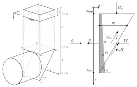 Evaluating Minimum Support Pressure for Tunnel Face Stability ...