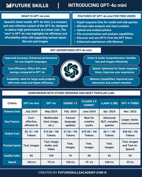 Ai Modelo Mini 的图像结果