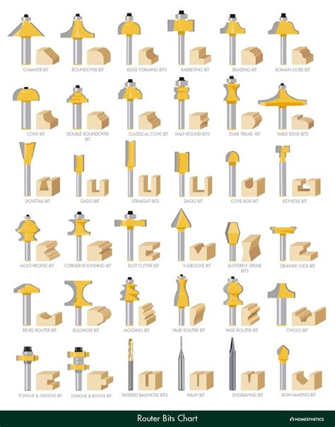 Router Bit Shapes 的图像结果