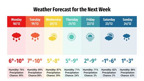 Weather Forecast in Dublin, the capital of Ireland.pptx