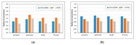 Developing Emotion-Aware Human–Robot Dialogues for Domain-Specific and ...