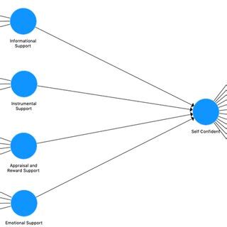 Image result for Load Path Diagram PDF
