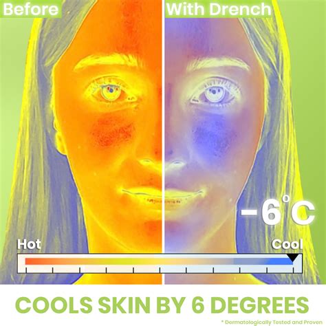 Drench Hydrating Jelly Mask with 40% Cooling Complex (Cool down skin b