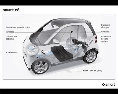 Smart 的图像结果
