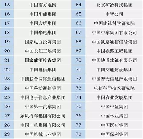 史上最新全更新版， 131家中国央企最新名录（2023版） - 知乎