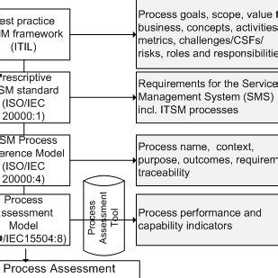It Service Management 的图像结果