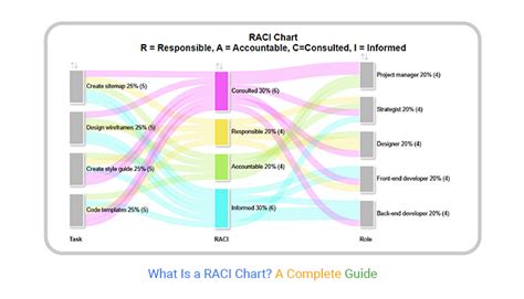 Image result for RACI Chart Examples