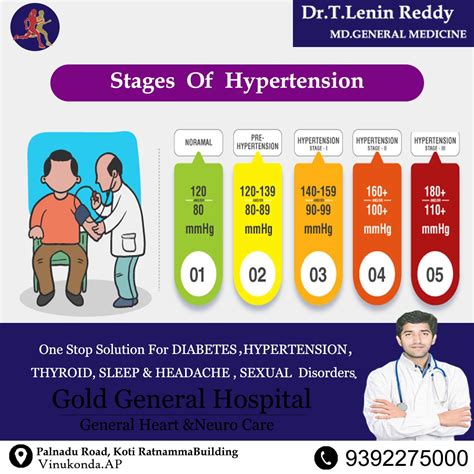 Hypertension and its 5 different stages symptoms and risks – Artofit