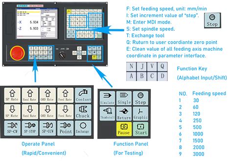 Image result for CNC Controller with Absolute Encoder