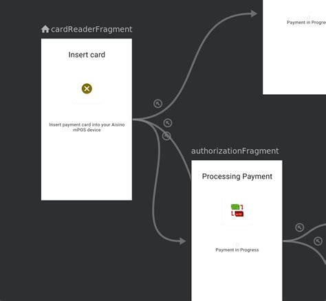 navGraph scoped viewModel strange behaviour : r/android_devs