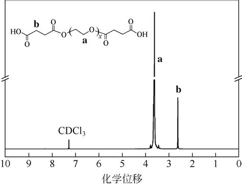 端氨基嵌段聚醚类油浆沉降剂的制备与表征
