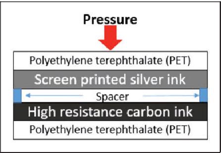 Compression Test Using Pico WPS Sensor 的图像结果