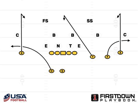 Learn how West Virginia utilized the Air Raid concept known as 96