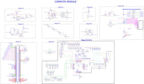 Raspberry Pi Compute Module 3 How to Use 的图像结果