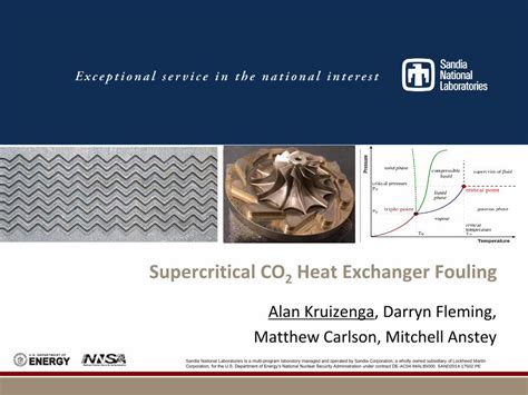 Image result for SCO2 Heat Exchanger