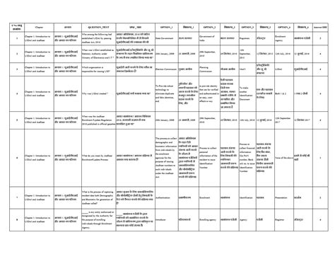 Download Aadhaar Questionnaire for UIDAI Operator / Supervisor Examination