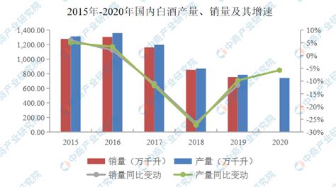 天猫酒水消费报告：高阶人群酒水消费力强_河南酒业网