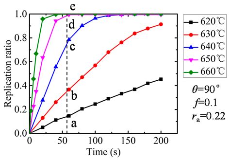 Study the Formation Process of Cuboid Microprotrusion by Glass Molding ...
