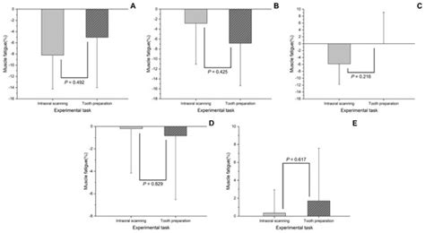 How Does the Use of an Intraoral Scanner Affect Muscle Fatigue? A ...