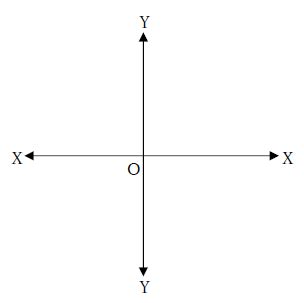 Image result for CodeHS Unit 5 Lesson 5 Answers