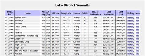 Image result for 2M Simplex Range