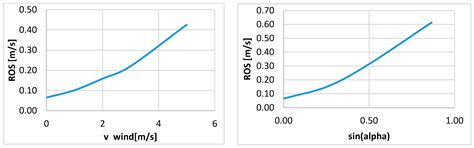 Entropy Generation Analysis of Wildfire Propagation
