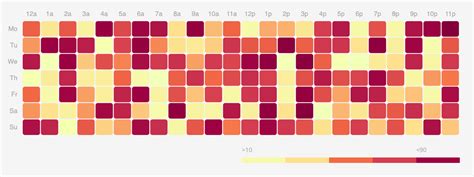 Create Heat map using d3.js with Angular. – Kumar Gandhi Koppolu