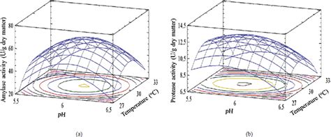 Optimization of ingredient levels of reduced-calorie blackberry jam ...