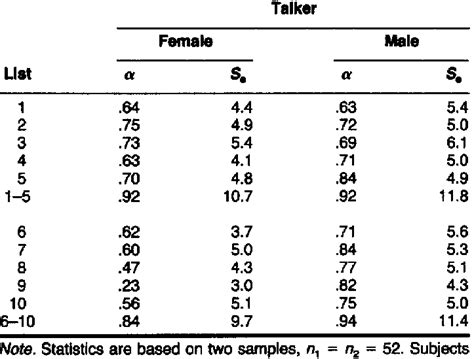Image result for CID Error PDF