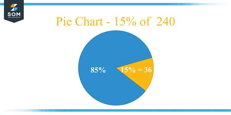 What Is 15 Percent of 240 + Solution with Free Steps