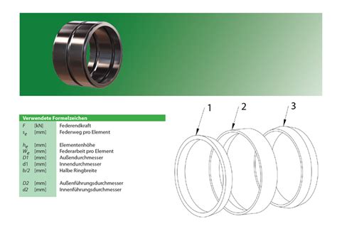 Reibungsfedern und Industriepuffer - Grubmüller Technik GmbH