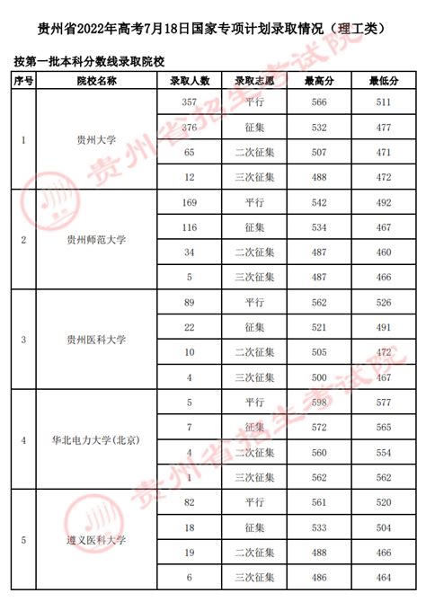 2023年大庆中考录取分数线_大庆市各高中录取分数线一览表_4221学习网