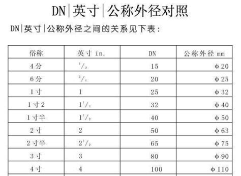 的150等于dn多少,dn150,dn250_大山谷图库