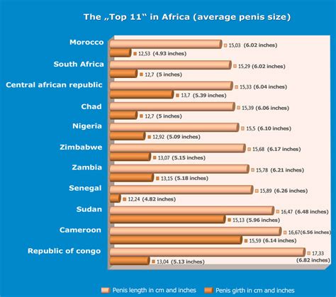 Biggest Penis in the World TOP 10 in big comparison
