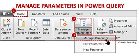 Image result for Parameters for SQL Power Query