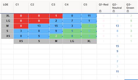 Matrix Table Example 的图像结果