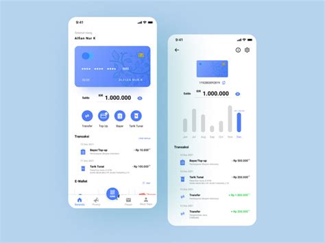 Image result for App Development Learning
