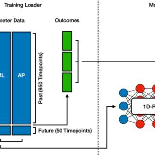 Data Loader Tutorial 的图像结果