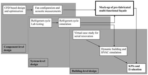 Compact Decentral Façade-Integrated Air-to-Air Heat Pumps for Serial ...