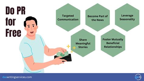 Image result for PR Writing