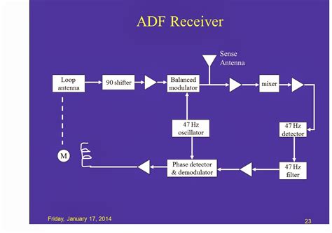 Image result for ADF Approach Tutorial