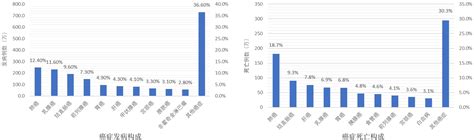 Image result for Network Simulation Design